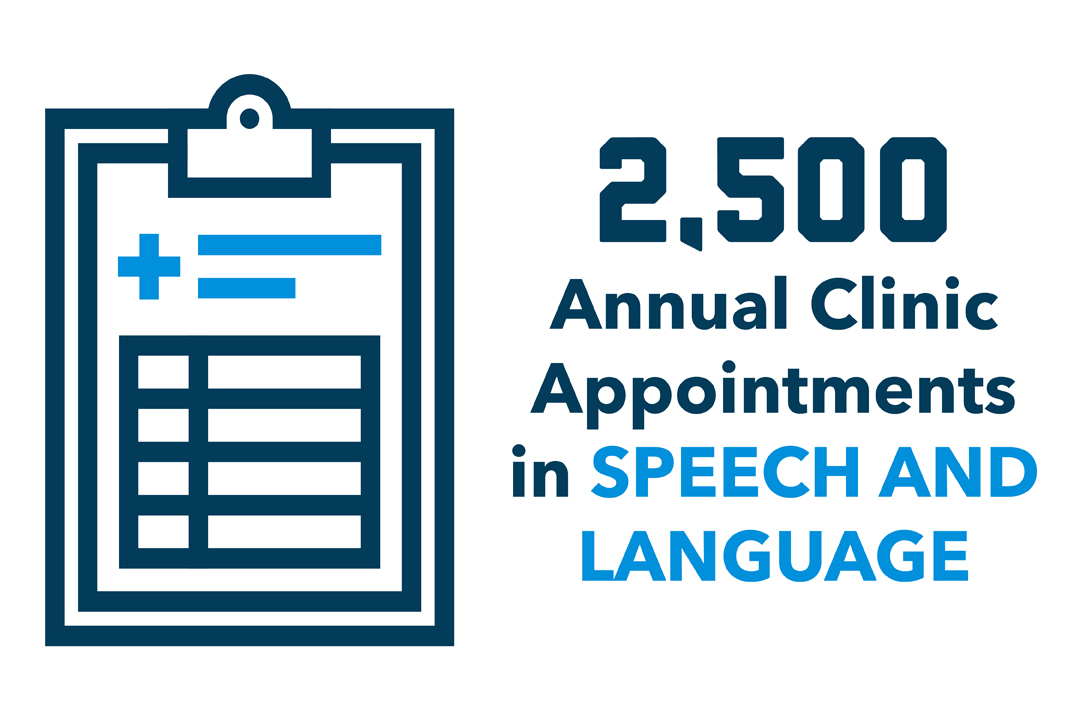 GW Speech & Hearing Center Department of Speech, Language & Hearing