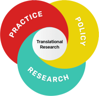 translational research